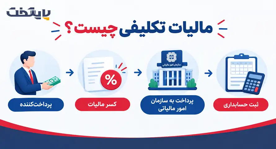 مالیات تکلیفی چیست؟